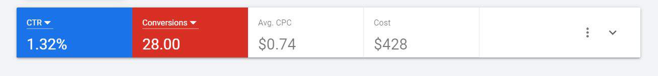 Click-through rate